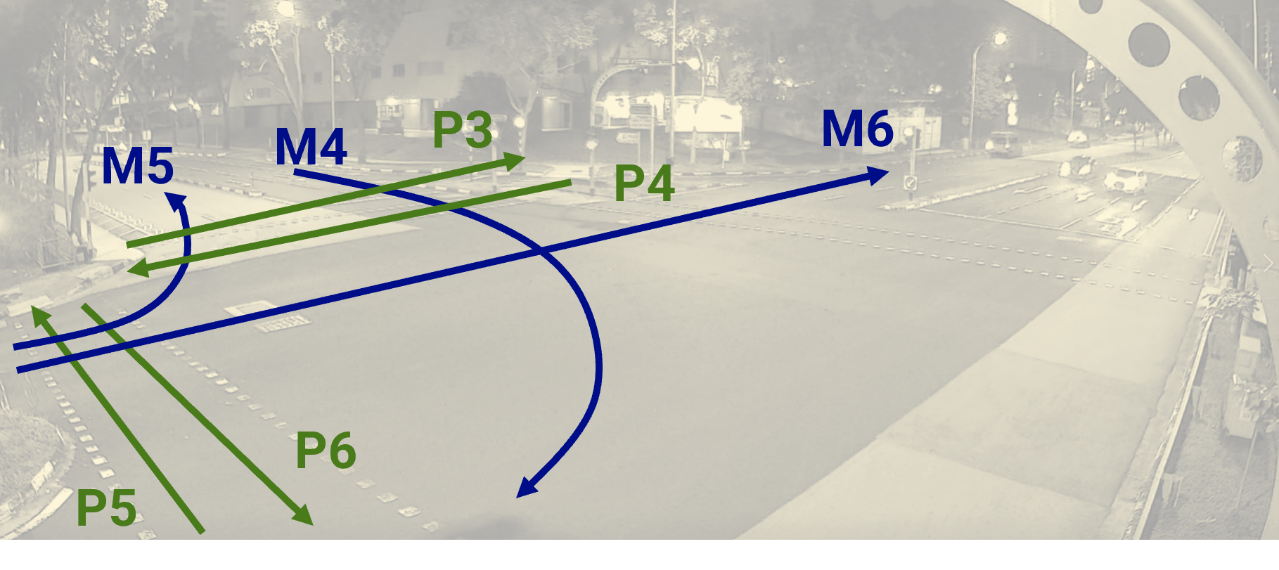 Traffic Movements Tracking